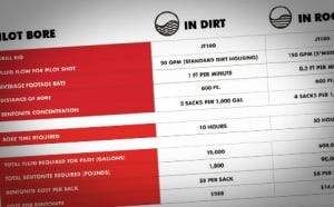 Rock Drilling Cost: How to Budget for Hard Rock Directional Drilling