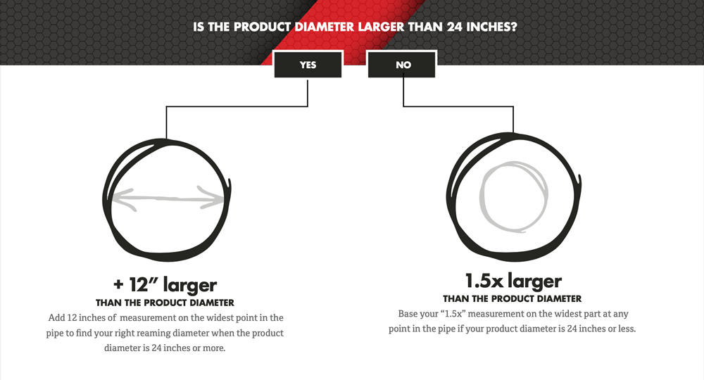 Sizing the reamer the right way